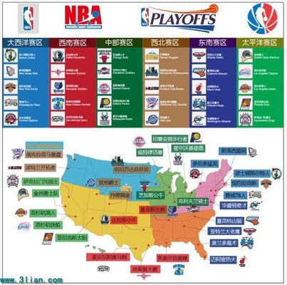 预算与平台 预算与平台